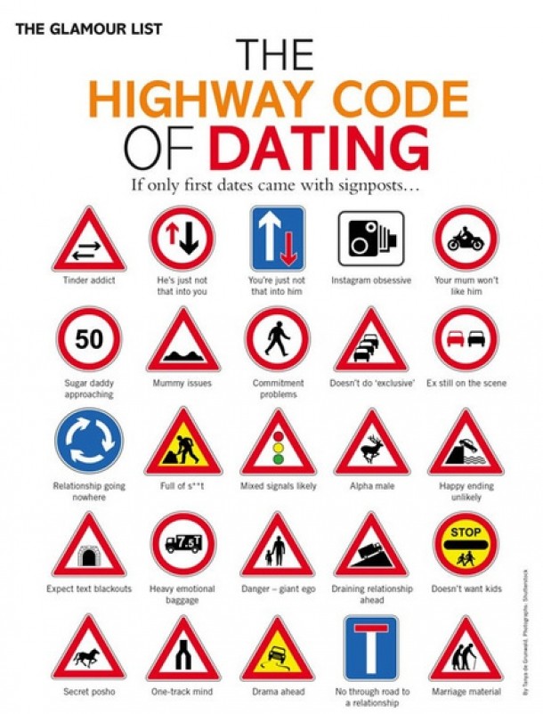 Intalnirile romantice, descifrate