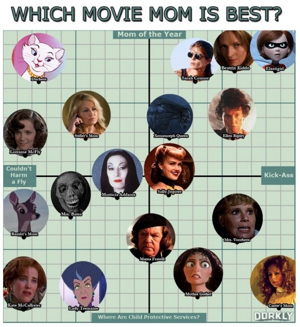 mame din filme